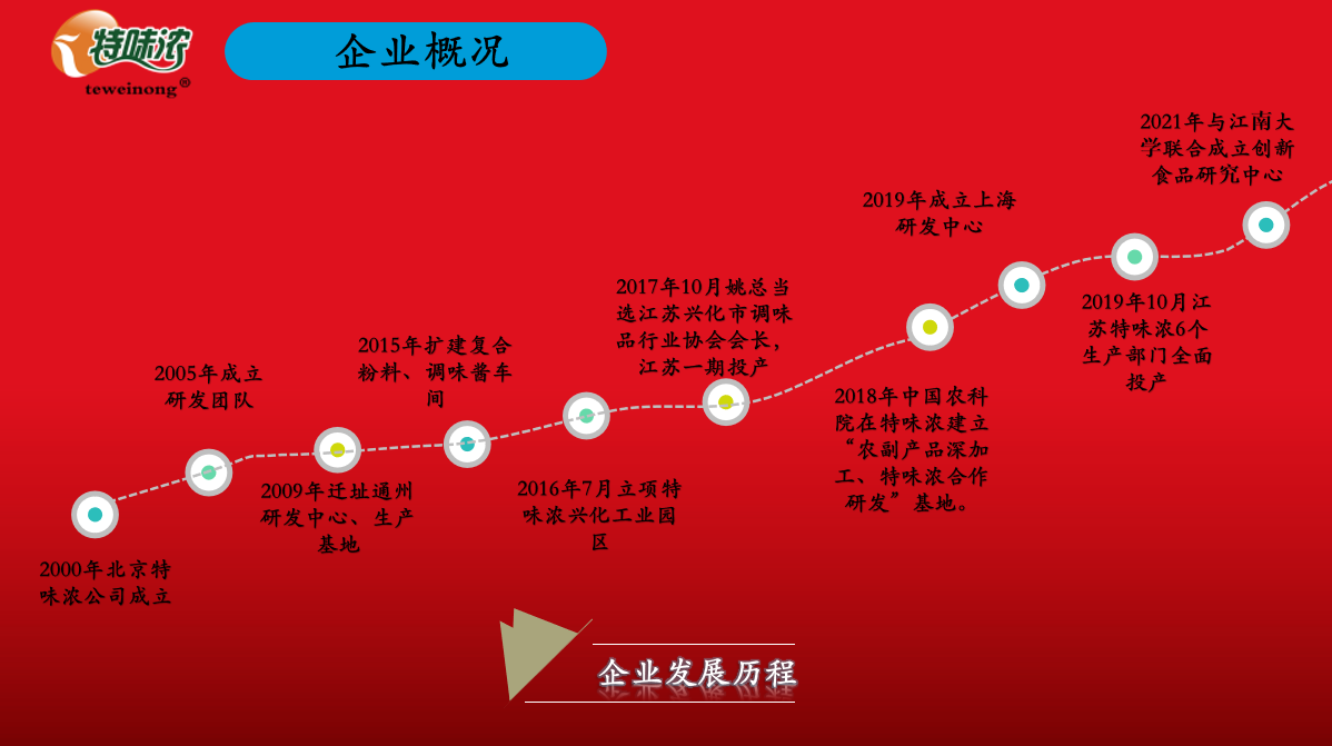 發(fā)展歷程